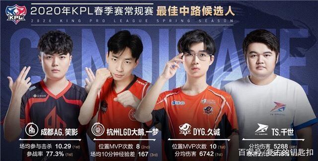 LetMe 说： Invictus Gaming 不能输给 Royal Never Give Up 。如果他们输掉比赛，他们就只能回家自爆！