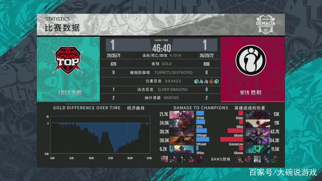 某值即停手