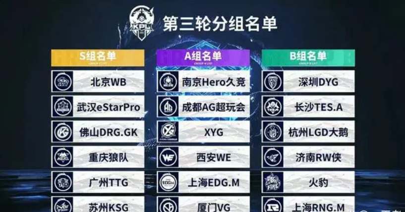 【视频】7月21日LPL夏季赛战果：SN艰难取胜，FPX坐二望一